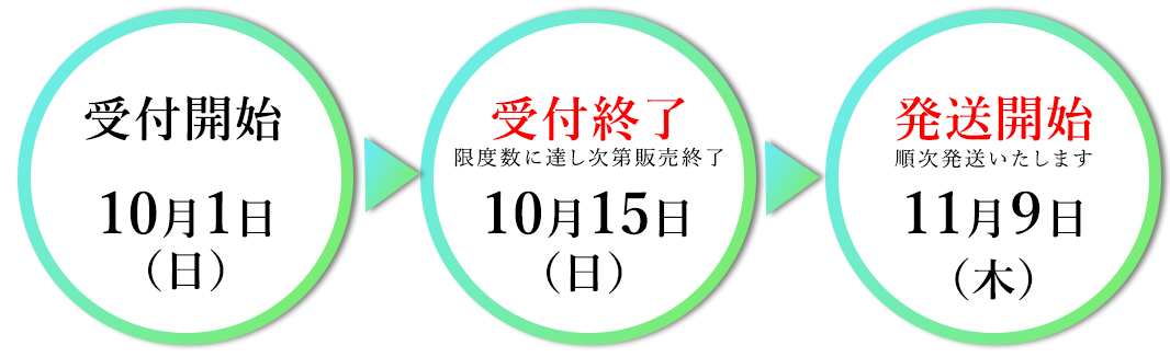 受付開始 受付終了 発送開始